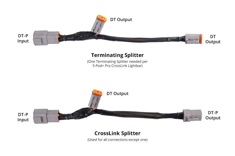 Diode Dynamics SS5 Ultra Heavy Duty Terminating Splitter Harness (Single) - Additional View 5