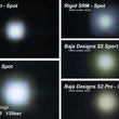 Load image into Gallery viewer, Diode Dynamics Stage Series 2 In LED Pod Sport - White Combo Standard ABL (Pair) - Additional View 5