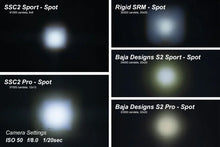 Load image into Gallery viewer, Diode Dynamics Stage Series 2 In LED Pod Sport - White Driving Standard ABL (Pair) - Additional View 5