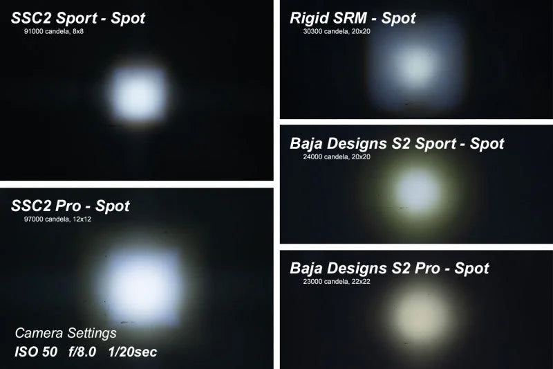 Diode Dynamics Stage Series 2 In LED Pod Sport - White Flood Standard RBL (Pair) - Additional View 5