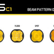 Load image into Gallery viewer, Diode Dynamics Stage Series C1 Lens SAE Fog - Yellow - Back View