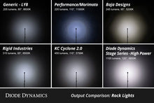 Load image into Gallery viewer, Diode Dynamics Stage Series RGBW LED Rock Light Kit (8-pack) - Additional View 6