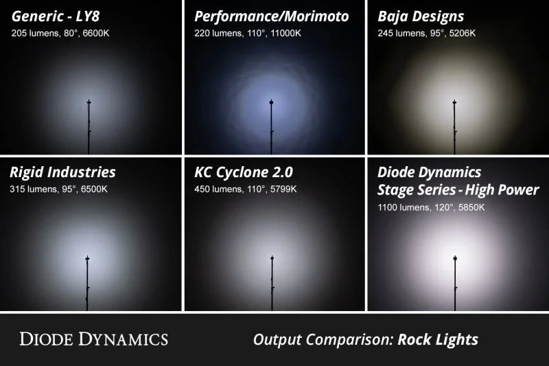 Diode Dynamics Stage Series RGBW LED Rock Light Kit (8-pack) - Additional View 6