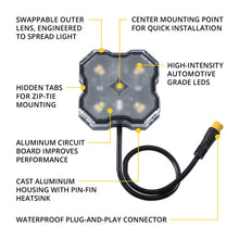 Load image into Gallery viewer, Diode Dynamics Stage Series SXS Rock Light Installer Kit - White Diffused M8 (4-pack) - Back View