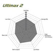 Load image into Gallery viewer, EBC 03-04 Infiniti G35 3.5 (Manual) (Brembo) Ultimax2 Rear Brake Pads - Additional View 6
