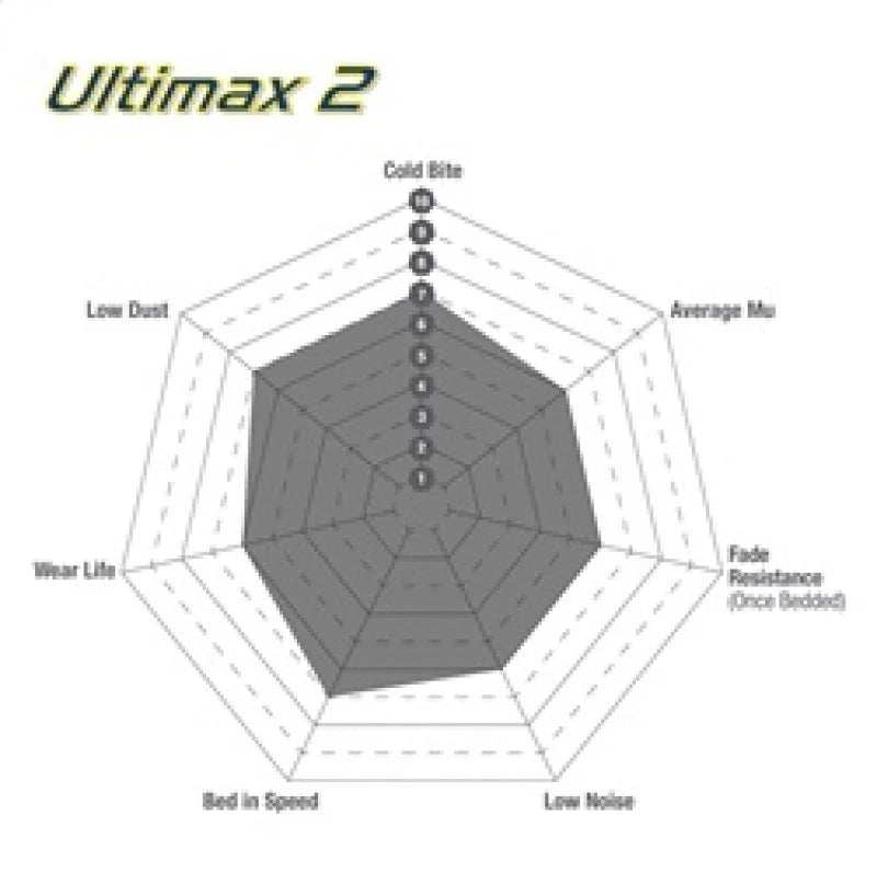 EBC 03-04 Infiniti G35 3.5 (Manual) (Brembo) Ultimax2 Rear Brake Pads - Additional View 6