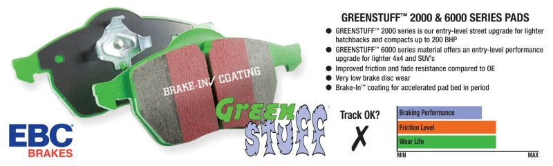 EBC 89-91 Lancia Delta Integrale 2.0L Turbo HF 16V Greenstuff Front Brake Pads - Back View