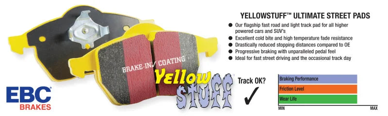 EBC Brakes Yellowstuff Performance Brake Pads - Back View