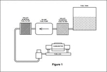 Load image into Gallery viewer, Earl's Performance Earl's 97 GPH Fuel Pump 128011ERL - Installation Diagram