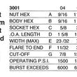 Load image into Gallery viewer, Earl's Performance Earl's Auto-Fit Hose End 490120ERL - Side View