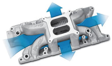 Load image into Gallery viewer, Edelbrock 289-302 Ford RPM Air-Gap Manifold - Additional View 5