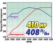 Load image into Gallery viewer, Edelbrock 410Hp Total Power Package Top-End Kit 1955 And Later SB-Chevy - Detail View