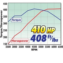 Load image into Gallery viewer, Edelbrock 410Hp Total Power Package Top-End Kit 1955 And Later SB-Chevy - Detail View