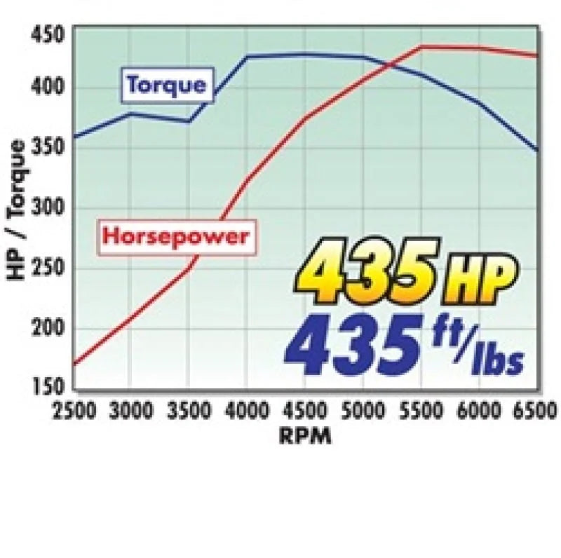 Edelbrock 435Hp Total Power Package Top-End Kit for Use On 1955 And Later SB-Chevy - Detail View
