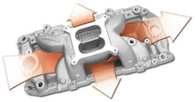 Load image into Gallery viewer, Edelbrock B/B O-Port RPM Air-Gap Manifold fits 1968-1989 Chevrolet / GMC - Additional View 7