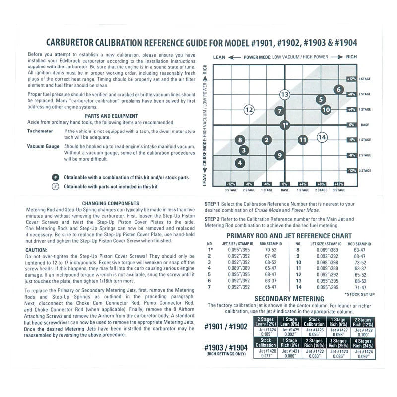 Edelbrock Calibration Kit 1901 / 1902 / 1903 / 1904 - Additional View 5