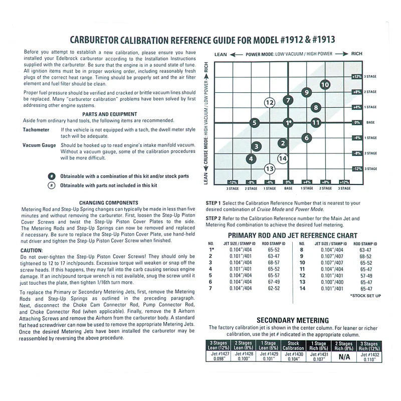 Edelbrock Calibration Kit 1912 / 1913 - Additional View 7