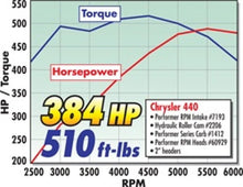 Load image into Gallery viewer, Edelbrock Camshaft Performance RPM Hydraulic Roller fits Chrysler Big Block 361-440 - Additional View 6