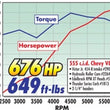 Load image into Gallery viewer, Edelbrock Crate Engine Edelbrock/Pat Musi 555 RPM XT 675 HP Stock Exhaust Port Location 49550 fits Chevrolet BBC - Install...