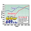 Load image into Gallery viewer, Edelbrock Crate Engine Edelbrock/Pat Musi 555 RPM XT 675 HP Stock Exhaust Port Location 49550 fits Chevrolet BBC - Additio...