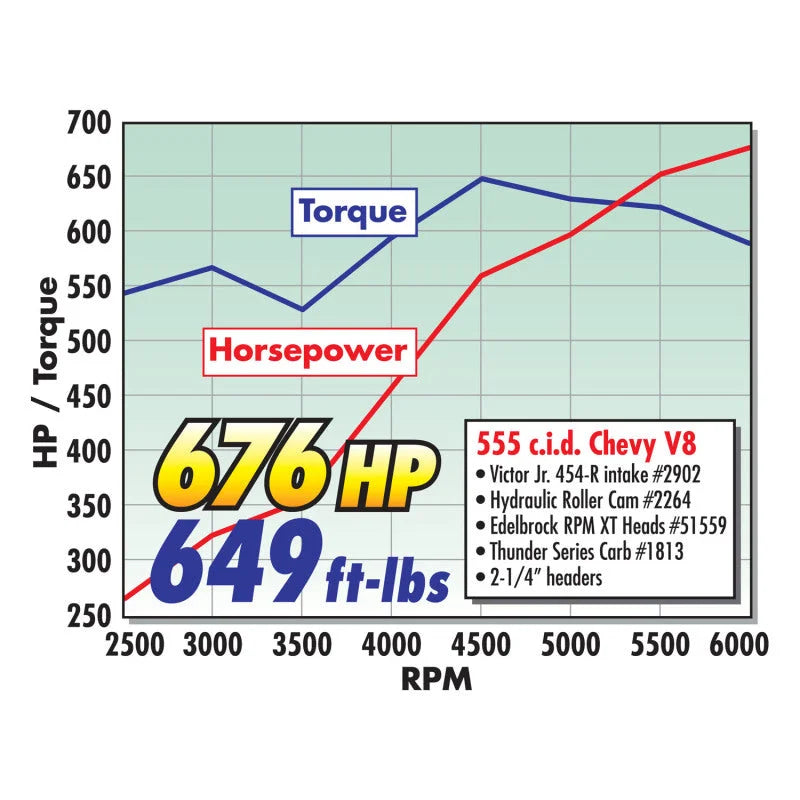 Edelbrock Crate Engine Edelbrock/Pat Musi 555 RPM XT 675 HP Stock Exhaust Port Location 49550 fits Chevrolet BBC - Additio...