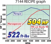 Load image into Gallery viewer, Edelbrock EFI Manifold Pro Flo XT Chrysler 440 - Additional View 5