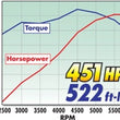 Load image into Gallery viewer, Edelbrock EFI Manifold Pro Flo XT Chrysler 440 - Additional View 7