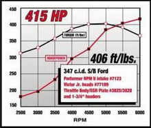 Load image into Gallery viewer, Edelbrock Ford Mustang 5 0L Performer RPM II Manifold - Additional View 8