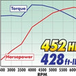 Load image into Gallery viewer, Edelbrock Intake Manifold Ford Perf RPM Dual Quad Fe - Additional View 5