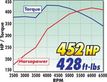 Load image into Gallery viewer, Edelbrock Intake Manifold Ford Perf RPM Dual Quad Fe - Additional View 5