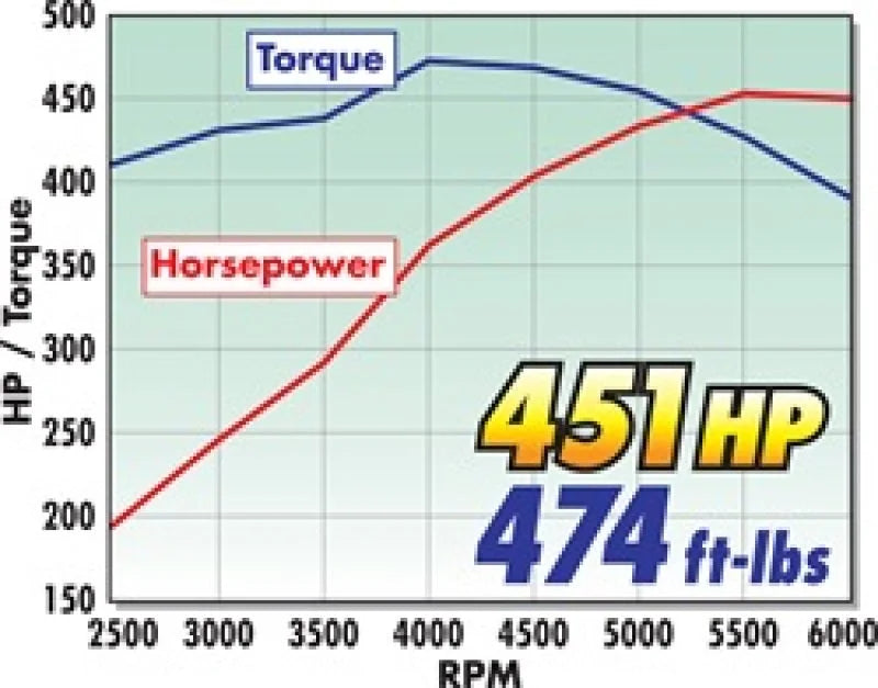 Edelbrock Intake Manifold Single Quad Perf RPM BBC 409 Inwin Lg Port As-Cast - Additional View 6