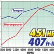 Load image into Gallery viewer, Edelbrock Manifold EFI Pro-Flo XT SB Chevy STD Heads - Additional View 8