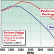 Load image into Gallery viewer, Edelbrock Perf Plus Cam and Lifters Kit AMC 290-401 - Back View