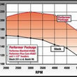 Load image into Gallery viewer, Edelbrock Perf Plus Cam and Lifters Kit Buick V-6 231-252 Even Fire - Additional View 7