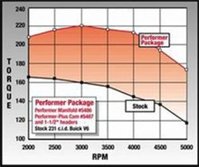 Load image into Gallery viewer, Edelbrock Perf Plus Cam and Lifters Kit Buick V-6 231-252 Even Fire - Additional View 7