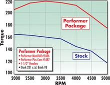 Load image into Gallery viewer, Edelbrock Perf Plus Cam and Lifters Kit Buick V-6 231-252 Even Fire - Additional View 8