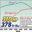 Load image into Gallery viewer, Edelbrock Perf Plus Cam and Lifters Kit Chev 283-400 - Installation View