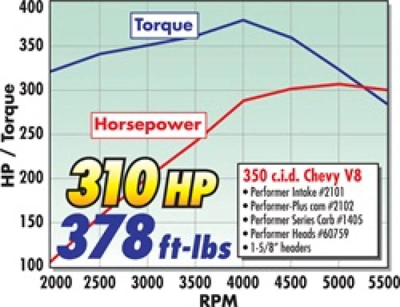 Edelbrock Perf Plus Cam and Lifters Kit Chev 283-400 - Installation View