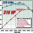 Load image into Gallery viewer, Edelbrock Perf Plus Cam and Lifters Kit Chev 283-400 - Additional View 5