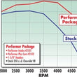Load image into Gallery viewer, Edelbrock Perf Plus Cam and Lifters Kit Chev 283-400 - Additional View 6