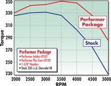 Load image into Gallery viewer, Edelbrock Perf Plus Cam and Lifters Kit Chev 283-400 - Additional View 6