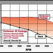 Load image into Gallery viewer, Edelbrock Perf Plus Cam and Lifters Kit Chev V-6 2 8 - Additional View 7