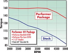 Load image into Gallery viewer, Edelbrock Perf Plus Cam and Lifters Kit Chev V-6 2 8 - Additional View 8