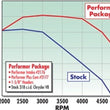 Load image into Gallery viewer, Edelbrock Perf Plus Cam and Lifters Kit Chrys 318-360 - Back View