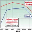 Load image into Gallery viewer, Edelbrock Perf Plus Cam and Lifters Kit Chrys 383-440 - Additional View 7