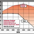 Load image into Gallery viewer, Edelbrock Perf Plus Cam and Lifters Kit Ford 289-302 - Back View