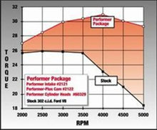 Load image into Gallery viewer, Edelbrock Perf Plus Cam and Lifters Kit Ford 289-302 - Back View