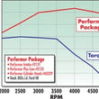 Load image into Gallery viewer, Edelbrock Perf Plus Cam and Lifters Kit Ford 289-302 - Additional View 5