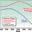 Load image into Gallery viewer, Edelbrock Perf Plus Cam and Lifters Kit Ford 351M-400 - Back View