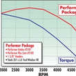 Load image into Gallery viewer, Edelbrock Perf Plus Cam and Lifters Kit Ford 351W - Installation View